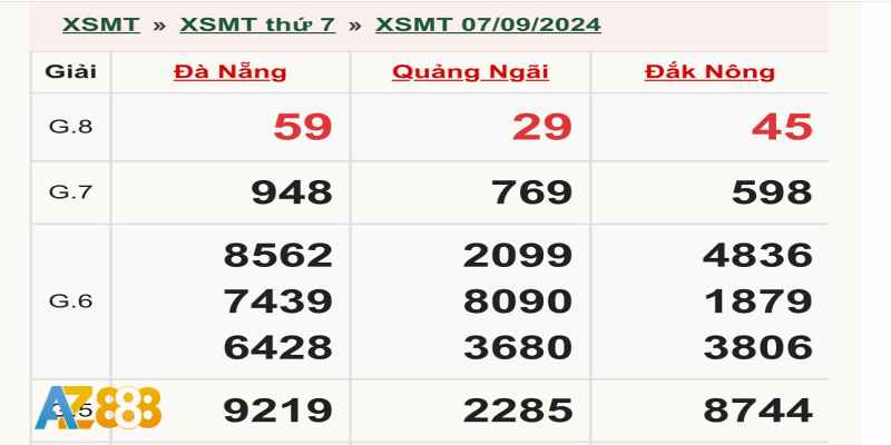 Bảng kết quả XSMT bắt đầu từ giải 8