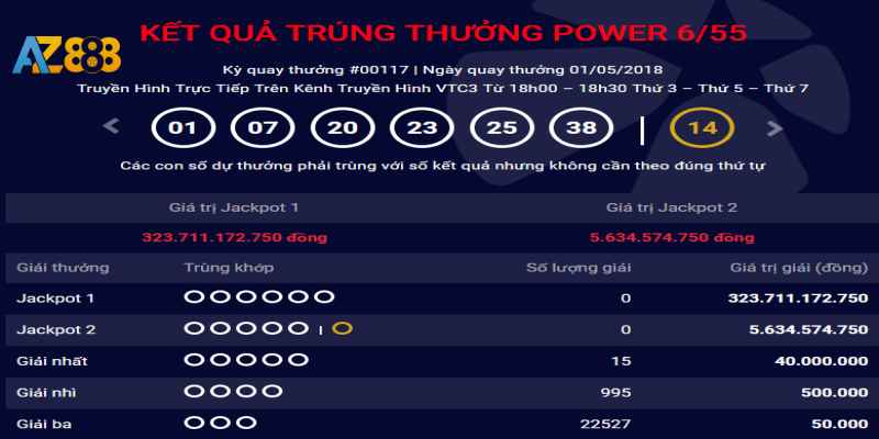 Giới thiệu Vietlott Power 6/55