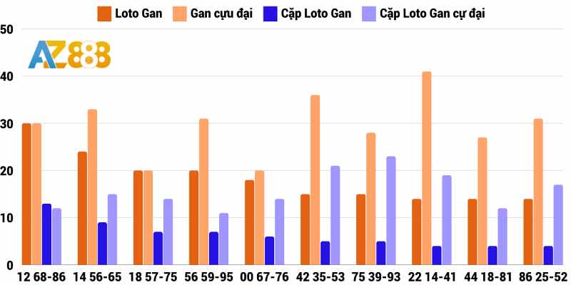 Các phương pháp dự đoán xổ số miền trung từ chuyên gia