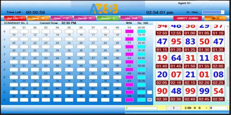 Tỷ lệ các số xuất hiện